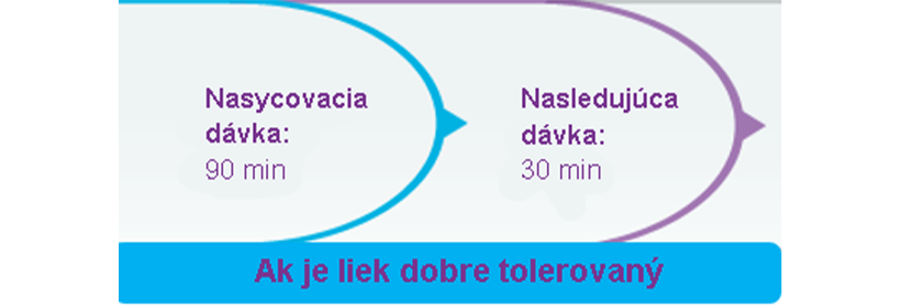 Ogivri® 