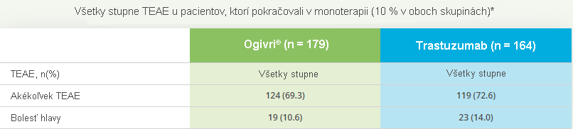 Ogivri®