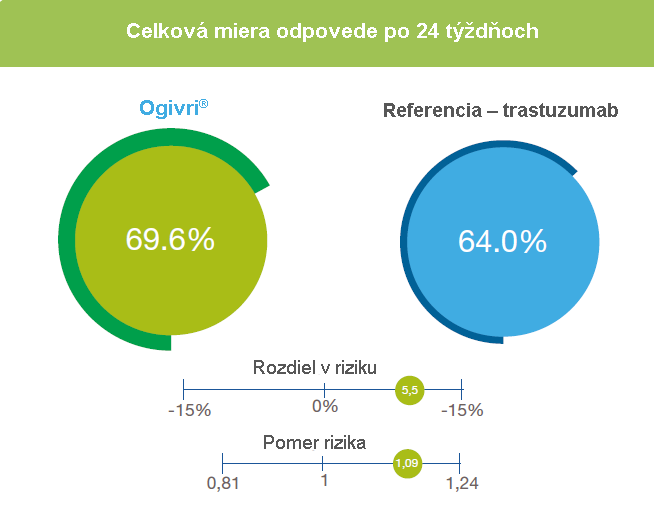 Ogivri®