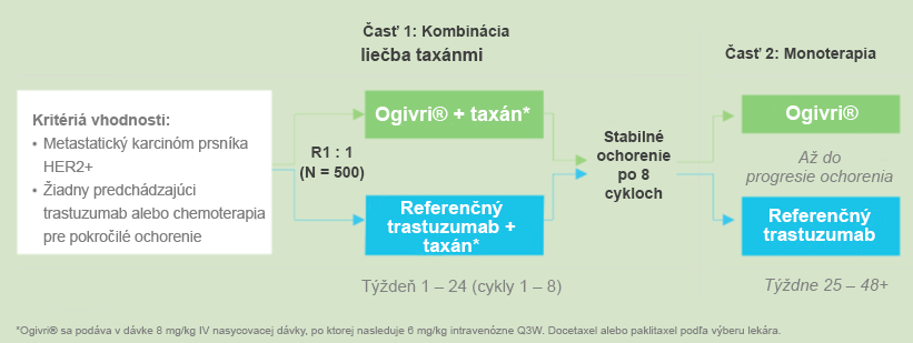Ogivri®