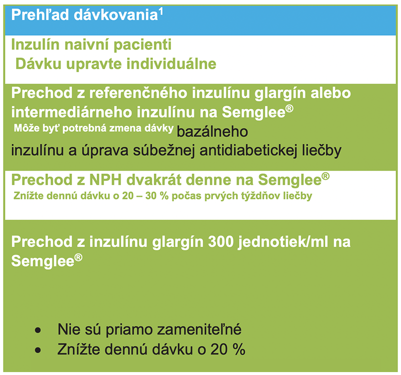 Semglee®