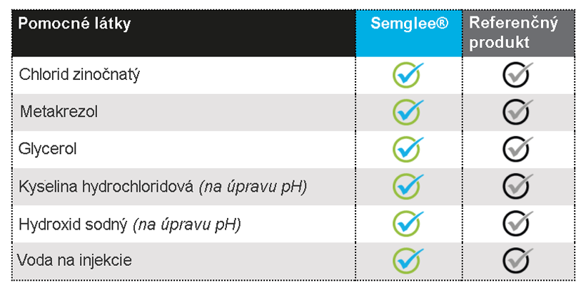 Semglee®