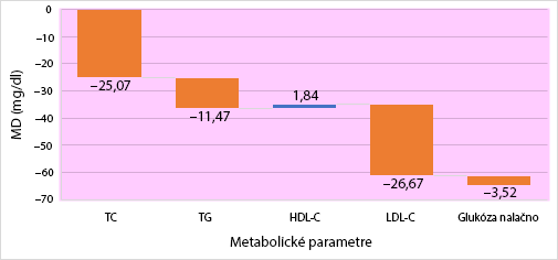 Armolipid
